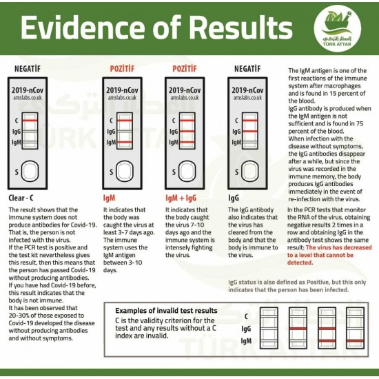 Coronavirus Rapid Test Kit, COVID-19 Antibody Test Kit, COVID-19 Rapid Test Kit IgG + IgM, 96% Accuracy in 10-15 Minutes, Made in UK, 2 Complete Tests in One Kit  