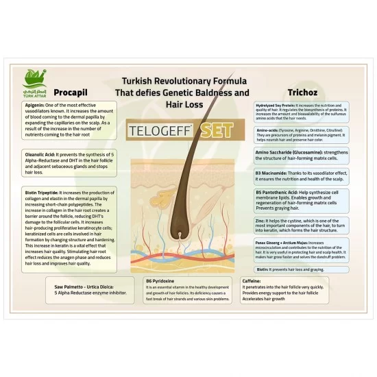 TurkAttar, TELOGEFF SD Seborrheic Dermatitis Treatment Shampoo, Medicated Anti Dandruff Shampoo, Oily Hair Shampoo, Stops Hair Loss, Eliminates Scalp Flakes Formation, Pharmaceutical Product, Suitable for Long Term Use, 200 ml, fl oz TurkAttar, TELOGEFF SD Seborrheic Dermatitis Treatment Shampoo, Medicated Anti Dandruff Shampoo, Oily Hair Shampoo, Stops Hair Loss, Eliminates Scalp Flakes Formation, Pharmaceutical Product, Suitable for Long Term Use, 200 ml, fl oz