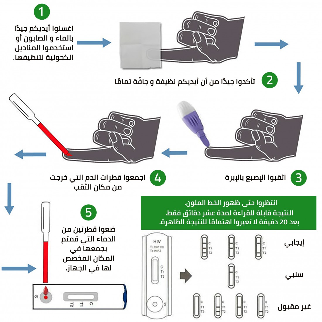 TurkAttar, ABON HIV Rapid Test