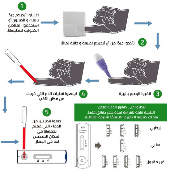 جهاز الفحص المنزلي للايدز, كشف خلال 10 دقائق, معتمد من منظمة الصحة العالمية