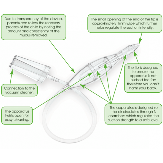 The Baby Vac™ Nasal Aspirator, Integrating with the Vacuum Cleaner, Patent Product, CE certificate